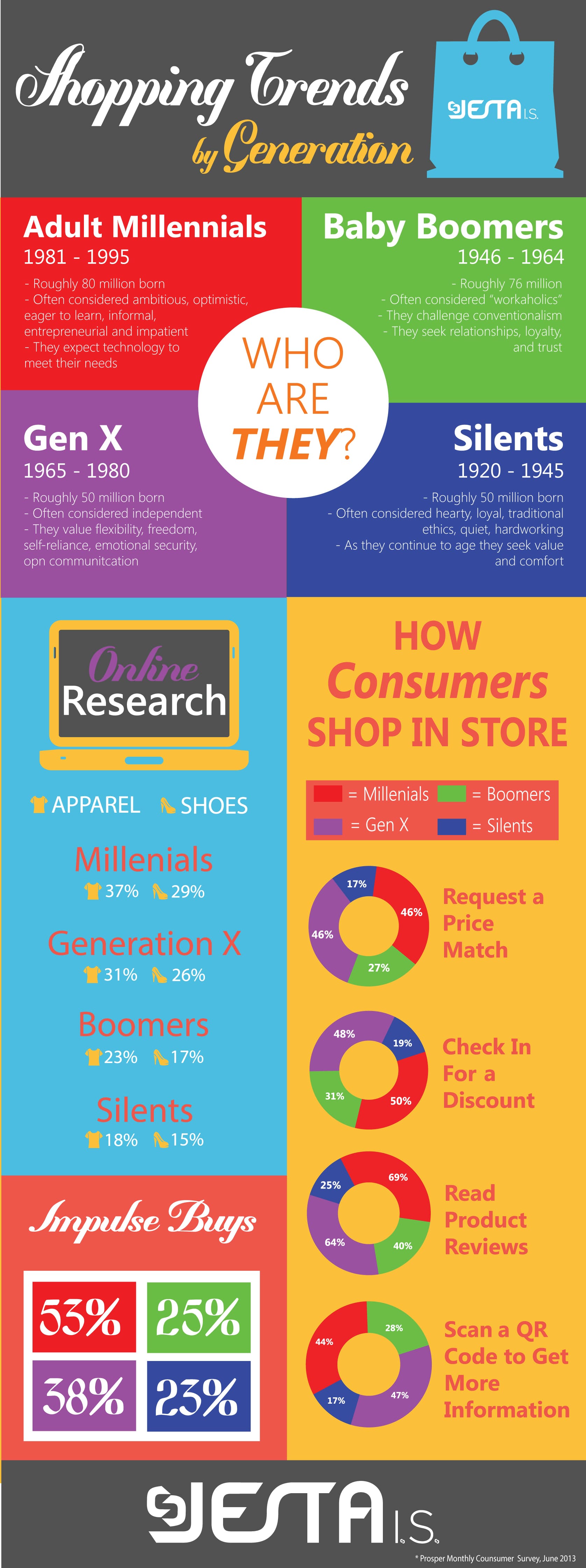 Shopping-Trends-by-Generation-Infographic