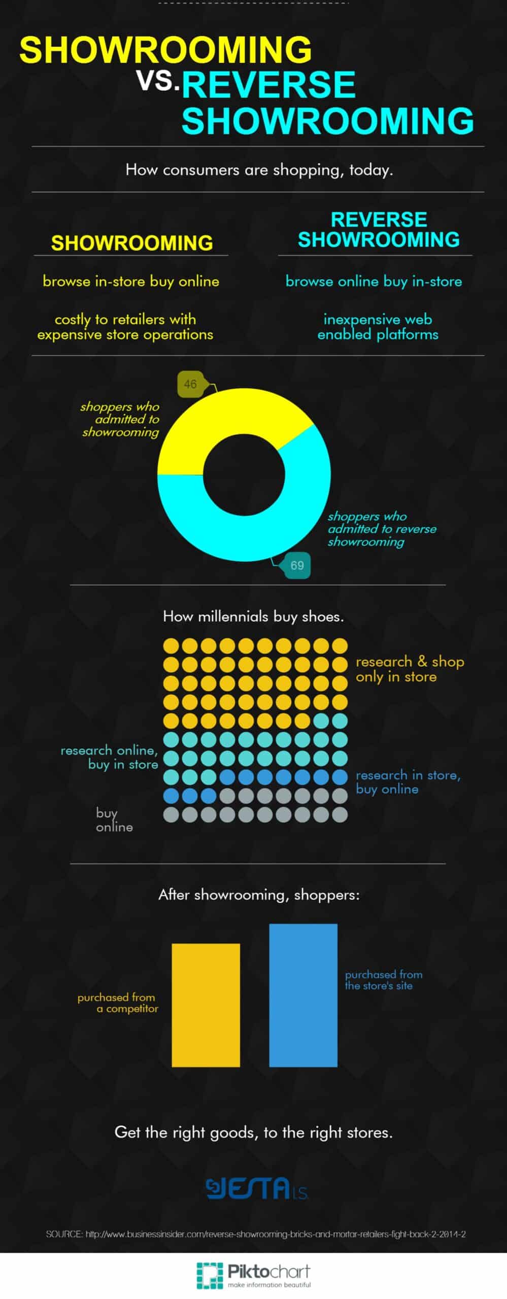 showrooming-infographic